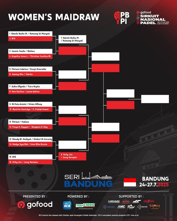 🔥 Seri Bandung GoFood Sirkuit Nasional Padel 2025 Women’s Maidraw!
🎾 Siapa pasangan cewek jagoan kamu? Yuk, tebak pemenangnya dan beri semangat di komentar! Ajak temen-temenmu ikut dukung juga, biar makin seru!
Bareng-bareng kita tunjukkan dukungan buat #PadelIndonesia yang makin maju! 🇮🇩💪
#PBPI #PadelBandung #IndonesiaOpen2025 #NgeusSiapCan #PadelIndonesia #OlahragaHits #AtletMuda #ViralSport #trideal 🔥 Seri Bandung GoFood Sirkuit Nasional Padel 2025 Women’s Maidraw!
🎾 Siapa pasangan cewek jagoan kamu? Yuk, tebak pemenangnya dan beri semangat di komentar! Ajak temen-temenmu ikut dukung juga, biar makin seru!
Bareng-bareng kita tunjukkan dukungan buat #PadelIndonesia yang makin maju! 🇮🇩💪
#PBPI #PadelBandung #IndonesiaOpen2025 #NgeusSiapCan #PadelIndonesia #OlahragaHits #AtletMuda #ViralSport #trideal